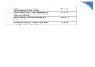257
Nabibigyan ng kaukulang pagpapakahulugan ang
mahahalagang pahayag ng awtor/ mga tauhan
F10PT-IVi-j-86
Naisusulat ang paglalarawan ng mahahalagang pangyayari sa
nobela na isinaalang- alang ang artistikong gamit ng may-akda
sa mga salitang panlarawan
F10PU-IVi-j-89
Nagagamit ang angkop at masining na paglalarawan ng tao,
pangyayari at damdamin
F10WG-IVg-h-82
Nailalarawan ang mga tauhan at pangyayari sa tulong ng mga
pang-uring umaakit sa imahinasyon at mga pandama
F10PB-IVi-j-83
 