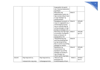 34
heograpikal nito gamit
ang mapang topograpiya
ng rehiyon
Natutukoy ang
pagkakaugnay-ugnay ng
mga anyong tubig at lupa
sa mga lalawigan ng
sariling rehiyon
Week 5
Nakagagawa ng payak na
mapa na nagpapakita ng
mahahalagang anyong
lupa at anyong tubig ng
sariling lalawigan at mga
karatig na lalawigan nito
Week 6 AP3LAR-
If-10
Natutukoy ang mga lugar
na sensitibo sa panganib
batay sa lokasyon at
topographiya nito
Week 7 AP3LAR-
Ig-h-11
*Naipaliliwanag ang
wastong pangangasiwa
ng mga pangunahing
likas na yaman ng sariling
lalawigan at rehiyon
Week 8
Nakabubuo ng
interprestayon ng
kapaligiran ng sariling
lalawigan at karatig na
mga lalawigan ng
rehiyon gamit ang mapa
Week 8 AP3LAR-
Ii-14
Second Ang mag-aaral ay…
naipapamalas ang pang-
Ang mag-aaral ay…
nakapagpapamalas
*Nasusuri ang
kasaysayan ng
kinabibilangang rehiyon
Week 1 AP3KLR-
IIa-b-1
 