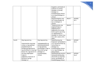 37
kaugalian, paniniwala at
tradisyon sa sariling
lalawigan sa karatig
lalawigan sa
kinabibilangang rehiyon
at sa ibang lalawigan at
rehiyon
Napahahalagahan ang
iba’t ibang pangkat ng
tao sa lalawigan at
rehiyon
Week 7 AP3PKR-
IIIf-7
*Naipamamalas ang
pagpapahalaga sa
pagkakatulad at
pagkakaiba-iba ng mga
kultura gamit ang sining
na nagpapakilala sa
lalawigan at rehiyon (e.g.
tula, awit, sayaw, pinta,
atbp.)
Week 8
Fourth Ang mag-aaral ay…
naipamamalas ang pang-
unawa sa mga gawaing
pangkabuhayan at
bahaging ginagampanan
ng pamahalaan at ang mga
kasapi nito, mga pinuno at
iba pang naglilingkod
tungo sa
pagkakaisa, kaayusan at
kaunlaran ng mga
lalawigan sa
Ang mag-aaral ay…
nakapagpapakita ng
aktibong pakikilahok
sa mga gawaing
panlalawigan tungo sa
ikauunlad ng mga
lalawigan sa
kinabibilangang
rehiyon
Naipaliliwanag ang
kaugnayan ng kapaligiran
sa uri ng pamumuhay ng
mamamayan sa
lalawigan ng
kinabibilangang rehiyon
at sa mga lalawigan ng
ibang rehiyon
Week 1 AP3EAP-
IVa-1
Naipapaliwanag ang iba’t
ibang pakinabang pang
ekonomiko ng mga likas
yaman ng lalawigan at
kinabibilangang rehiyon
Week 2 AP3EAP-
IVa-2
 
