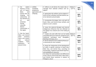 396
2. the salient
features of the
arts of South,
West, and
Central Asia by
showing the
relationship of
the elements of
art and
processes
among
culturally
diverse
communities in
the region
3. that the South,
West, and Central
Asian countries
have a rich, artistic
and cultural
tradition from
prehistoric to
present times
2. exhibits
completed
artworks for
appreciation and
critiquing
3. reflects on and derive the mood, idea or
message from selected artifacts and art
objects
Weeks 3-
5/3rd Q
A8PL-
IIIh-1
4. appreciates the artifacts and art objects in
terms of their utilization and their distinct use
of art elements and principles
A8PL-
IIIh-2
5. incorporates the design, form, and spirit of
South, West, and Central Asian artifacts and
objects to one’s creation
A8PL-
IIIh-3
6. traces the external (foreign) and internal
(indigenous) influences that are reflected in
the design of an artwork and in the making of
a craft
A8PL-
IIIh-4
7. creates arts and crafts that can be locally
assembled with local materials, guided by local
traditional techniques (e.g., Ghonghdis,
Marbling Technique, etc.)
Weeks 6-
8/3rd Q A8PR-
IIIc-e-1
8. derives elements from traditions/history of
a community for one’s artwork
A8PR-
IIIf-2
9. shows the relationship of the development
of crafts in specific countries in South Asia,
West Asia, and Central Asia, according to
functionality, traditional specialized expertise,
and availability of resources
A8PR-
IIIf-3
10. shows the commonalities and differences
of the cultures of the South Asian, West Asian,
and Central Asian countries in relation to
Philippine culture
A8PR-
IIIh-4
 