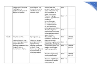 41
mga pinuno at iba pang
naglilingkod sa
pagkakaisa, kaayusan at
kaunlaran ng bansa
pamahalaan at mga
pinuno nito tungo sa
kabutihan ng lahat
(common good)
Nasusuri ang mga
gampanin ng pamahalaan
upang matugunan ang
pangangailangan ng
bawat mamamayan
Week 4
*Nasusuri ang mga
programa ng pamahalaan
tungkol sa:
(a) pangkalusugan
(b) pang-edukasyon
(c ) pangkapayapaan
(d) pang-ekonomiya
(e ) pang-impraestruktura
Week 5-7
*Napahahalagahan
(nabibigyang-halaga) ang
bahaging ginagampanan
ng pamahalaan
Week 8
Fourth Ang mag-aaral ay…
naipamamalas ng mag-
aaral ang pang-unawa at
pagpapahalaga sa
kanyang mga karapatan at
tungkulin bilang
mamamayang Pilipino
Ang mag-aaral ay…
nakikilahok sa mga
gawaing pansibiko na
nagpapakita ng
pagganap sa kanyang
tungkulin bilang
mamamayan ng bansa
at pagsasabuhay ng
kanyang karapatan.
*Natatalakay ang
konsepto at prinsipyo ng
pagkamamamayan
Week 1 AP4KPB-
IVa-b-1
Natatalakay ang konsepto
ng karapatan at tungkulin
Week 2-3
*Naipaliliwanag ang mga
gawaing lumilinang sa
kagalingan pansibiko
Week 4-5 AP4KPB-
IVd-e-4
*Napahahalagahan ang
kagalinang pansibiko
Week 6 AP4KPB-
IVd-e-4
*Nasusuri ang bahaging
ginagampanan ng mga
mamamayan sa
Week 7-8
 