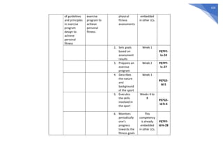 426
of guidelines
and principles
in exercise
program
design to
achieve
personal
fitness
exercise
program to
achieve
personal
fitness
physical
fitness
assessments
embedded
in other LCs.
2. Sets goals
based on
assessment
results
Week 1
PE7PF-
Ia-24
3. Prepares an
exercise
program
Week 2 PE7PF-
Ic-27
4. Describes
the nature
and
background
of the sport
Week 3
PE7GS-
Id-5
5. Executes
the skills
involved in
the sport
Weeks 4 to
8
PE7GS-
Id-h-4
6. Monitors
periodically
one’s
progress
towards the
fitness goals
This
competency
is already
embedded
in other LCs.
PE7PF-
Id-h-28
 