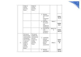 428
design to
achieve
personal
fitness
design to
achieve
personal
fitness
2. Reviews
goals based
on
assessment
results
PE7PF-
IIIa-34
3. Describes
the nature
and
background
of the dance
Week 2
PE7RD-
IIId-1
4. Executes the
skills
involved in
the dance
Weeks 3 to
8 PE7RD-
IIId-h-4
4
The learner
demonstrates
understanding
of guidelines
and principles
in exercise
program
design to
achieve
personal
fitness
The learner
modifies the
individualized
exercise
program to
achieve
personal
fitness
1. Undertakes
physical
activity and
physical
fitness
assessments
Week 1
PE7PF-
IVa-h-
23
2. Reviews
goals based
PE7PF-
IVa-34
 