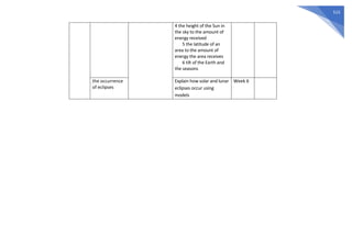 515
4 the height of the Sun in
the sky to the amount of
energy received
5 the latitude of an
area to the amount of
energy the area receives
6 tilt of the Earth and
the seasons
the occurrence
of eclipses
Explain how solar and lunar
eclipses occur using
models
Week 6
 