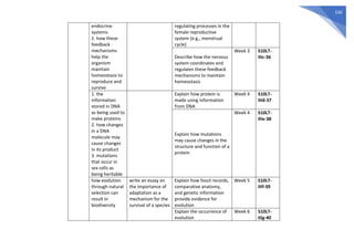 530
endocrine
systems
2. how these
feedback
mechanisms
help the
organism
maintain
homeostasis to
reproduce and
survive
regulating processes in the
female reproductive
system (e.g., menstrual
cycle)
Describe how the nervous
system coordinates and
regulates these feedback
mechanisms to maintain
homeostasis
Week 3 S10LT-
IIIc-36
1. the
information
stored in DNA
as being used to
make proteins
2. how changes
in a DNA
molecule may
cause changes
in its product
3. mutations
that occur in
sex cells as
being heritable
Explain how protein is
made using information
from DNA
Week 4 S10LT-
IIId-37
Explain how mutations
may cause changes in the
structure and function of a
protein
Week 4 S10LT-
IIIe-38
how evolution
through natural
selection can
result in
biodiversity
write an essay on
the importance of
adaptation as a
mechanism for the
survival of a species
Explain how fossil records,
comparative anatomy,
and genetic information
provide evidence for
evolution
Week 5 S10LT-
IIIf-39
Explain the occurrence of
evolution
Week 6 S10LT-
IIIg-40
 