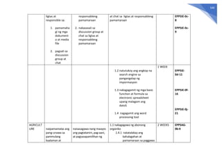 540
ligtas at
responsible sa:
1. pamamaha
gi ng mga
dokument
o at media
file
2. pagsali sa
discussion
group at
chat
responsableng
pamamaraan
2. nakasasali sa
discussion group at
chat sa ligtas at
responsableng
pamamaraan
at chat sa ligtas at responsableng
pamamaraan
EPP5IE-0c-
8
EPP5IE-0c-
9
1.2 natutukoy ang angkop na
search engine sa
pangangalap ng
impormasyon
1.3 nakagagamit ng mga basic
function at formula sa
electronic spreadsheet
upang malagom ang
datoS
1.4 nagagamit ang word
processing tool
1 WEEK
EPP5IE-
0d-11
EPP5IE-0f-
16
EPP5IE-0j-
21
AGRICULT
URE naipamamalas ang
pang-unawa sa
panimulang
kaalaman at
naisasagawa nang maayos
ang pagtatanim, pag-aani,
at pagsasapamilihan ng
1.1 nakagagawa ng abonong
organiko
1.4.1 natatalakay ang
kahalagahan at
pamamaraan sa paggawa
2 WEEKS EPP5AG-
0b-4
 