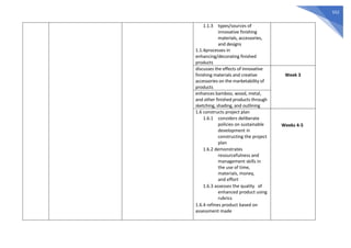 552
1.1.3 types/sources of
innovative finishing
materials, accessories,
and designs
1.1.4processes in
enhancing/decorating finished
products
discusses the effects of innovative
finishing materials and creative
accessories on the marketability of
products
Week 3
enhances bamboo, wood, metal,
and other finished products through
sketching, shading, and outlining
1.6 constructs project plan
1.6.1 considers deliberate
policies on sustainable
development in
constructing the project
plan
1.6.2 demonstrates
resourcefulness and
management skills in
the use of time,
materials, money,
and effort
1.6.3 assesses the quality of
enhanced product using
rubrics
1.6.4 refines product based on
assessment made
Weeks 4-5
 