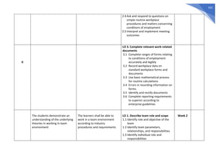 555
2.4 Ask and respond to questions on
simple routine workplace
procedures and matters concerning
conditions of employment
2.5 Interpret and implement meeting
outcomes
0
LO 3. Complete relevant work-related
documents
3.1 Complete ranges of forms relating
to conditions of employment
accurately and legibly
3.2 Record workplace data on
standard workplace forms and
documents
3.3 Use basic mathematical process
for routine calculations
3.4 Errors in recording information on
forms.
3.5 Identify and rectify documents
3.6 Complete reporting requirements
to superior according to
enterprise guidelines
The students demonstrate an
understanding of the underlying
theories in working in team
environment
The learners shall be able to
work in a team environment
according to industry
procedures and requirements
LO 1. Describe team role and scope
1.1 Identify role and objective of the
team
1.2 Identify team parameters,
relationships, and responsibilities
1.3 Identify individual role and
responsibilities
Week 2
 