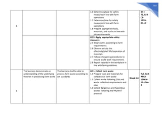 563
1
1.6 Determine place for safety
measures in line with farm
operations
1.7 Determine time for safety
measures in line with farm
operations
1.8 Prepare appropriate tools,
materials, and outfits in line with
job requirements
0h-i-
7E_AFA
C9-
12OS-
0h-i-7
LO 2. Apply appropriate safety
measures
2.5 Wear outfits according to farm
requirements.
2.6 Observe strictly the
effectivity/shelf life/expiration of
materials.
2.7 Follow emergency procedures to
ensure a safe work requirement.
2.8 Report hazards in the workplace in
line with farm guidelines.
1
The learners demonstrate an
understanding of the underlying
theories in processing farm waste
The learners shall be able to
process farm waste according to
set standards
LO 1. Collect farm waste
1.4 Prepare tools and materials for
collection of farm waste
1.5 Collect waste following OSH and
waste collection requirements and
plan
1.6 Collect dangerous and hazardous
wastes following the HAZMAT
protocol
Week 4-6
TLE_AFA
APC9-
12PFW-
IIIi-j-IVa-
9
 