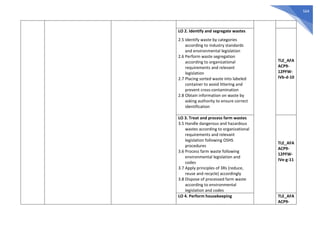 564
LO 2. Identify and segregate wastes
2.5 Identify waste by categories
according to industry standards
and environmental legislation
2.6 Perform waste segregation
according to organizational
requirements and relevant
legislation
2.7 Placing sorted waste into labeled
container to avoid littering and
prevent cross-contamination
2.8 Obtain information on waste by
asking authority to ensure correct
identification
TLE_AFA
ACP9-
12PFW-
IVb-d-10
LO 3. Treat and process farm wastes
3.5 Handle dangerous and hazardous
wastes according to organizational
requirements and relevant
legislation following OSHS
procedures
3.6 Process farm waste following
environmental legislation and
codes
3.7 Apply principles of 3Rs (reduce,
reuse and recycle) accordingly
3.8 Dispose of processed farm waste
according to environmental
legislation and codes
TLE_AFA
ACP9-
12PFW-
IVe-g-11
LO 4. Perform housekeeping TLE_AFA
ACP9-
 