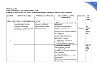 567
GRADE LEVEL: 7/8
SUBJECT: TECHNOLOGY AND LIVELIHOOD EDUCATION
COMPONENT: AGRICULTURE AND FISHERY ARTS (Fishery Operations [Aquaculture and Fish Capture]) (40 hours)
QUARTER CONTENT STANDARDS PERFORMANCE STANDARDS MOST ESSENTIAL LEARNING
COMPETENCIES
DURATION K-12
CG
Codes
LESSON 1: USE FISHERY TOOLS AND EQUIPMENT (UFTE)
0
The learner demonstrates
understanding of concepts,
underlying theories and
principles in the use of tools and
equipment in aquaculture.
The learner independently uses
tools and equipment in
aquaculture according to
standard procedure.
LO 1. Select and use farm tools and
equipment*
1.1 Identify fishery tools and
equipment according to
use
1.2 Conduct pre-operation check-up
in line with the
manufacturer’s manual
1.3 Use appropriate tools and
equipment for the job
requirement according to
manufacturer's
specifications and instructions
Week 1
TLE_
AFAFC
AP9-
12UTE-
Ic-d-4
LO 2. Perform preventive
maintenance of tools and
equipment
2.1 Clean tools and equipment after
use in line with
farm procedures
2.2 Perform routine check-up and
maintenance
2.3 Perform preventive maintenance
by following the
TLE_AF
AQ9-
12UT-
Ic-3
 