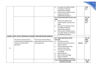 569
2.2. Use signs and symbols of plan
according to fishpond
engineering standards
2.3. Draw layouts of different tank
designs according to
established procedures
12ID-
Ig-2
LO 3. Draw layout plans for pens and
cages
3.1. Identify the different life
support systems for pens and
cages
3.2. Use signs and symbols of plan
according to fishpond
engineering standards
3.3. Draw layouts of different pens
and cages designs according to
established procedures
TLE_AF
AQ9-
12ID-
Ih-3
LESSON 4: APPLY SAFETY MEASURES IN FISHERY FARM OPERATIONS (ASMFFO)
0
The learners demonstrate an
understanding of applying safety
measures in fishery farm
operations
The learners shall be able to
apply safety measures in fishery
farm operations
LO 1. Apply appropriate safety
measures
1.1. Identify work tasks
1.2. Determine place and time for
safety measures
1.3. Prepare appropriate tools,
materials and outfits
1.4. Use tools and materials
accordingly
1.5. Identify hazards
1.6. Wear outfit accordingly
1.7. Observe shelf life
1.8. Follow emergency procedures
Week 4
TLE_AF
AQ9-
12OS-
Ii-1
LO 2. Safekeeping/disposal of tools
materials and outfit
TLE_AF
AQ9-
 