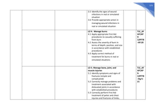 573
3.5 Identify the signs of wound
infections in real or simulated
situation
3.6 Provide appropriate action in
managing wound infections in
real or simulated situation
LO 4. Manage burns
4.1 Apply appropriate First Aid
procedures to casualty suffering
from burn
4.2 Assess the severity of burn in
terms of depth, position, and size
in accordance with established
procedures
4.3 Apply correct method of
treatment for burns in real or
simulated situations
TLE_AF
AFCAP
9-
12PFTB
-IIIf-20
LO 5. Manage bone, joint, and
muscle injuries
5.1 Identify symptoms and signs of
fractures (simple and
complicated)
5.2 Correctly manage problems and
treatment associated with
dislocated joints in accordance
with established procedures
5.3 Correctly perform First Aid
treatment of pelvic and chest
injuries and fractures of limbs,
TLE_AF
AFCAP
9-
12PFTB
-IIIg-h-
21
 