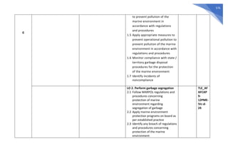 576
0
to prevent pollution of the
marine environment in
accordance with regulations
and procedures
1.5 Apply appropriate measures to
prevent operational pollution to
prevent pollution of the marine
environment in accordance with
regulations and procedures
1.6 Monitor compliance with state /
territory garbage disposal
procedures for the protection
of the marine environment
1.7 Identify incidents of
noncompliance
LO 2. Perform garbage segregation
2.1 Follow MARPOL regulations and
procedures concerning
protection of marine
environment regarding
segregation of garbage
2.2 Apply marine environment
protection programs on board as
per established practice
2.3 Identify any breach of regulations
and procedures concerning
protection of the marine
environment
TLE_AF
AFCAP
9-
12PME-
IVc-d-
24
 