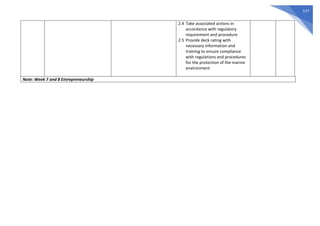577
2.4 Take associated actions in
accordance with regulatory
requirement and procedure
2.5 Provide deck rating with
necessary information and
training to ensure compliance
with regulations and procedures
for the protection of the marine
environment
Note: Week 7 and 8 Entrepreneurship
 