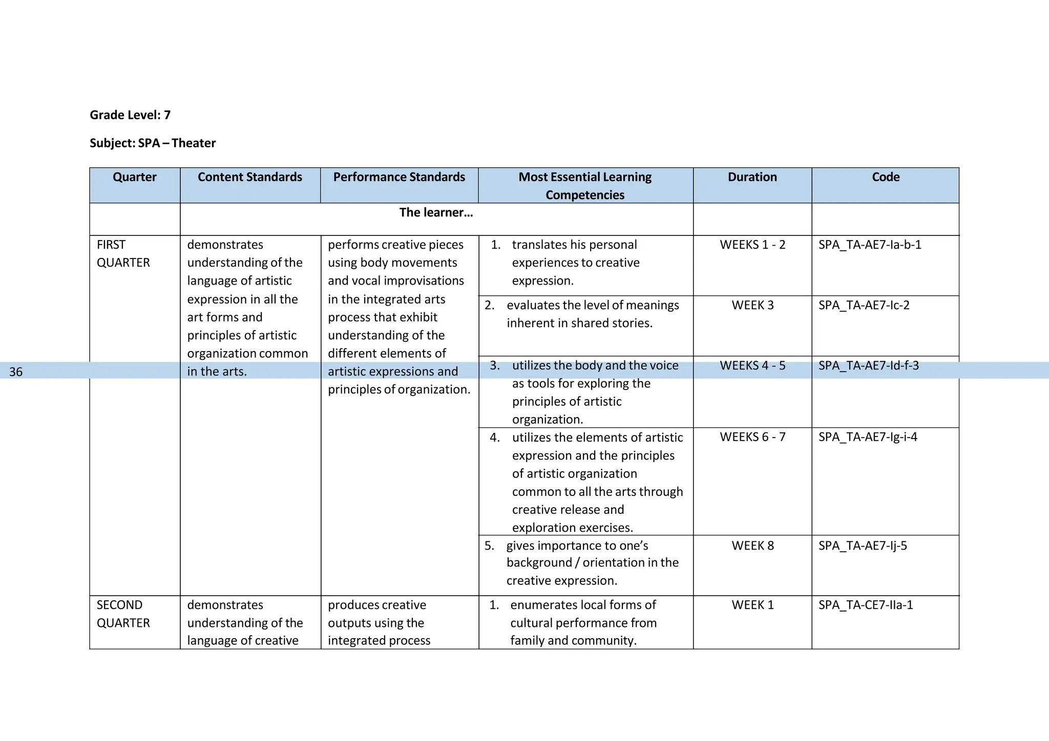 Most Essential Learning Competencies S-spj.docx
