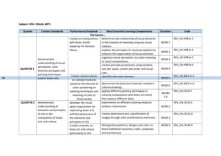 Competency Color Code Most Essential Learning Competencies S-spj.docx