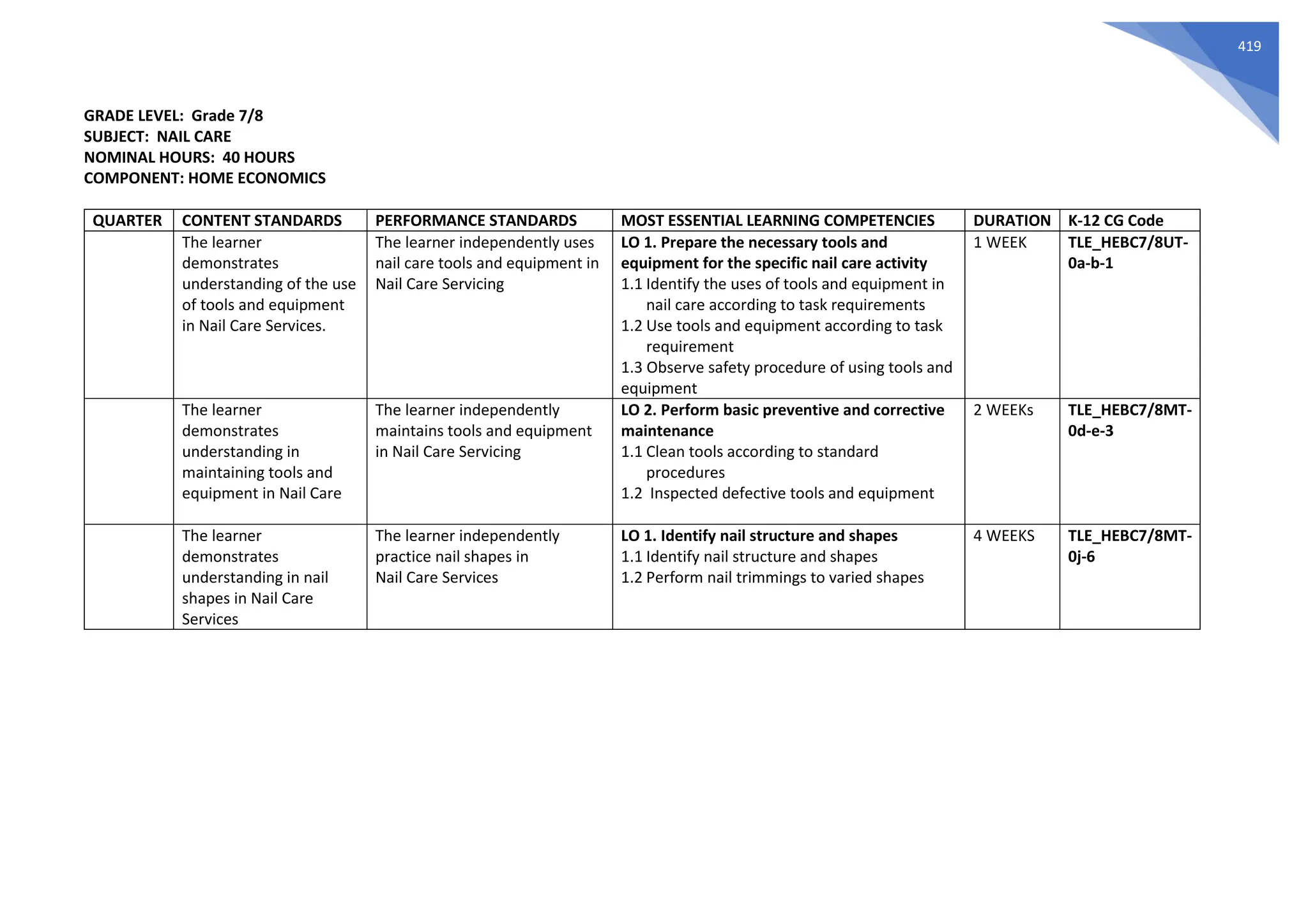 Melcs For Epp Tle Tvl In Junior And Senior High School Pdf