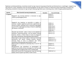 Most Essential Learning Competencies in Filipino (MELCs) | PDF