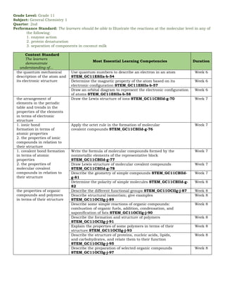 Learning Competency With Code Example Most Essential Learning Competencies (MELC) in Senior High School (STEM ...