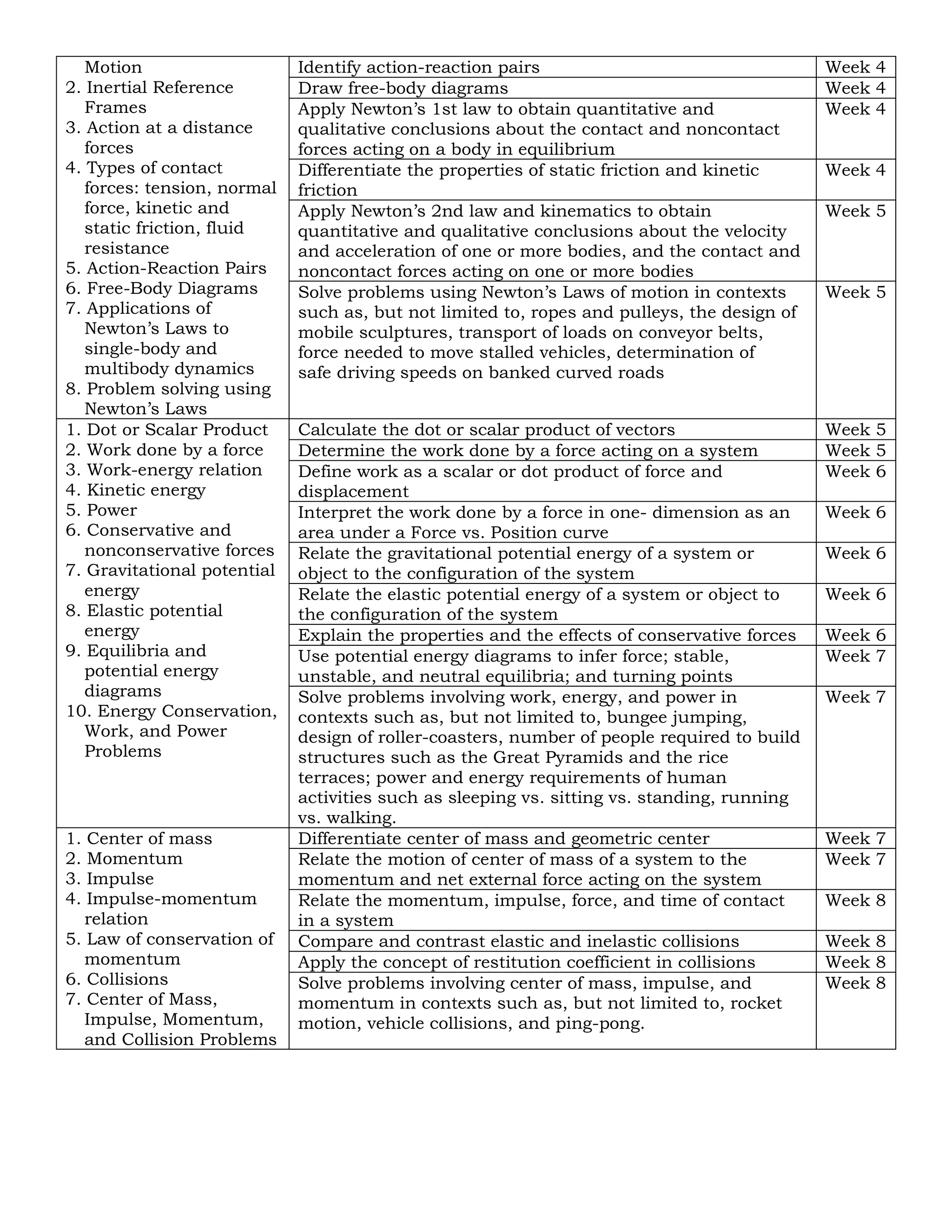 Most Essential Learning Competencies (MELC) in Senior High School (STEM ...