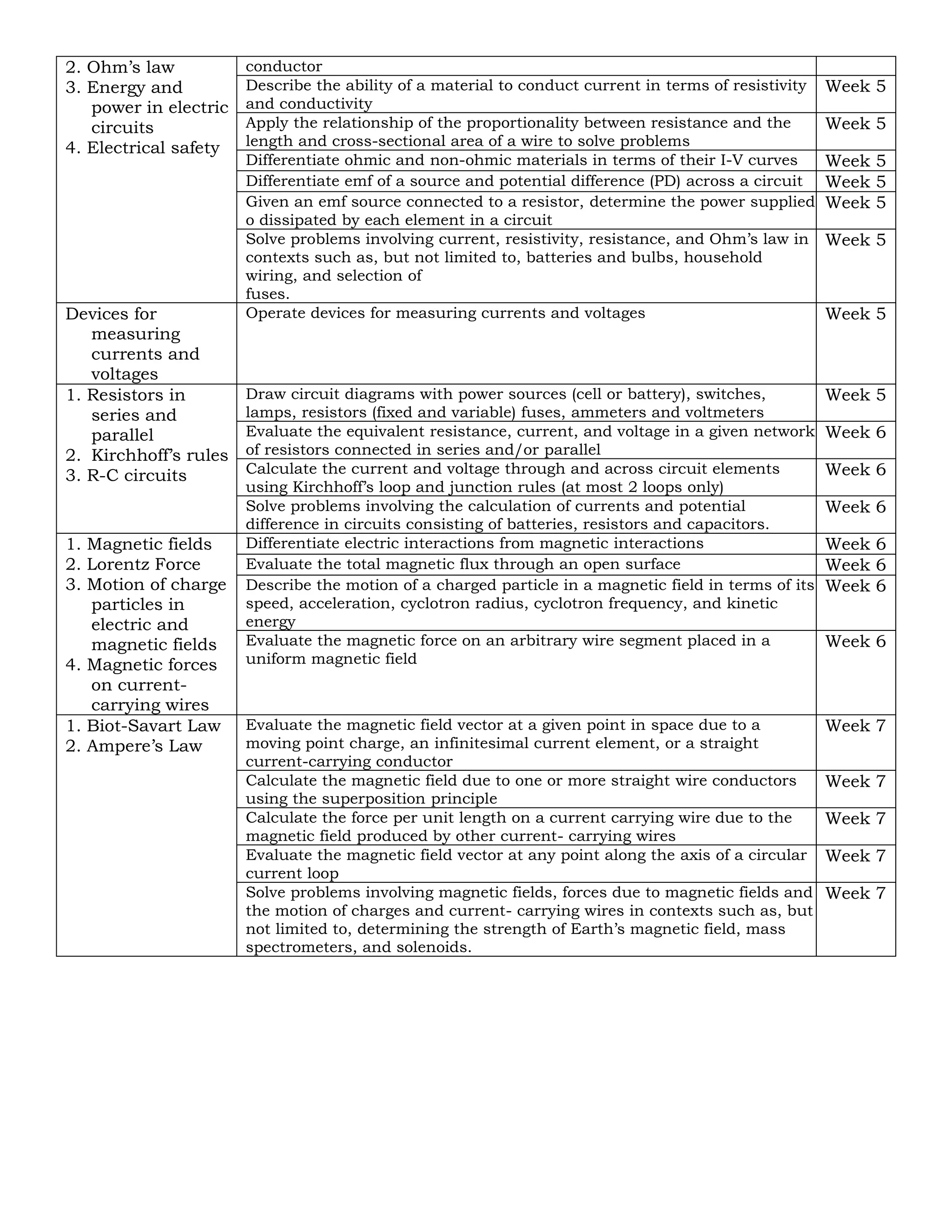Most Essential Learning Competencies (MELC) in Senior High School (STEM ...