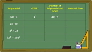 Polynomial GCMF
Quotient of
Polynomial and
GCMF
Factored Form
6m+8 2 3m+4
ab+ac
𝒙𝟐
+ 2𝑥
𝟓𝒙𝟐 − 𝟏𝟎𝒙𝟑
 