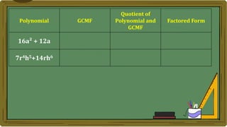 Polynomial GCMF
Quotient of
Polynomial and
GCMF
Factored Form
16a² + 12a
7r4h5+14rh6
 