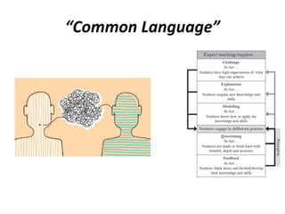 “Common Language”
 