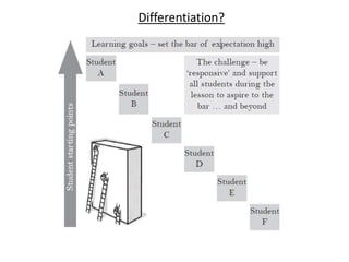 Differentiation?
 