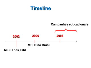 Timeline 2002 2008 2006 MELD nos EUA MELD no Brasil Campanhas educacionais 
