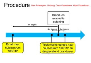 Procedure Voor Antwerpen, Limburg, Oost-Vlaanderen, West-Vlaanderen 
Brand- en 
evacuatie 
oefening 
Email naar 
hulpcentrum 
100/112 
Telefonische oproep naar 
hulpcentrum 100/112 en 
desgevallend brandweer 
14 dagen 
5 minuten 5 minuten 
 