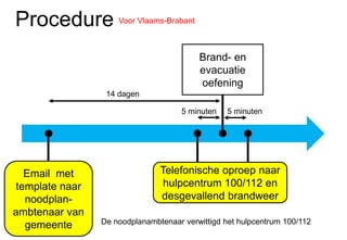 Brand- en 
evacuatie 
oefening 
Procedure Voor Vlaams-Brabant 
Email met 
template naar 
noodplan-ambtenaar 
van 
gemeente 
Telefonische oproep naar 
hulpcentrum 100/112 en 
desgevallend brandweer 
14 dagen 
5 minuten 5 minuten 
De noodplanambtenaar verwittigd het hulpcentrum 100/112 
 