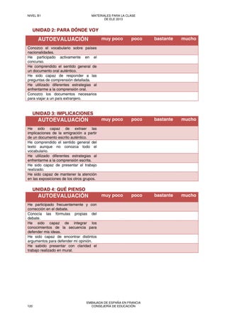 UNIDAD 2: PARA DÓNDE VOY
AUTOEVALUACIÓN muy poco poco bastante mucho
Conozco el vocabulario sobre países
nacionalidades.
He participado activamente en el
concurso.
He comprendido el sentido general de
un documento oral auténtico.
He sido capaz de responder a las
preguntas de comprensión detallada.
He utilizado diferentes estrategias al
enfrentarme a la comprensión oral.
Conozco los documentos necesarios
para viajar a un país extranjero.
UNIDAD 3: IMPLICACIONES
AUTOEVALUACIÓN muy poco poco bastante mucho
He sido capaz de extraer las
implicaciones de la emigración a partir
de un documento escrito auténtico.
He comprendido el sentido general del
texto aunque no conozca todo el
vocabulario.
He utilizado diferentes estrategias al
enfrentarme a la comprensión escrita.
He sido capaz de presentar el trabajo
realizado.
He sido capaz de mantener la atención
en las exposiciones de los otros grupos.
UNIDAD 4: QUÉ PIENSO
AUTOEVALUACIÓN muy poco poco bastante mucho
He participado frecuentemente y con
corrección en el debate.
Conocía las fórmulas propias del
debate.
He sido capaz de integrar los
conocimientos de la secuencia para
defender mis ideas.
He sido capaz de encontrar distintos
argumentos para defender mi opinión.
He sabido presentar con claridad el
trabajo realizado en mural.
NIVEL B1 MATERIALES PARA LA CLASE
DE ELE 2013
120
EMBAJADA DE ESPAÑA EN FRANCIA
CONSEJERÍA DE EDUCACIÓN
 