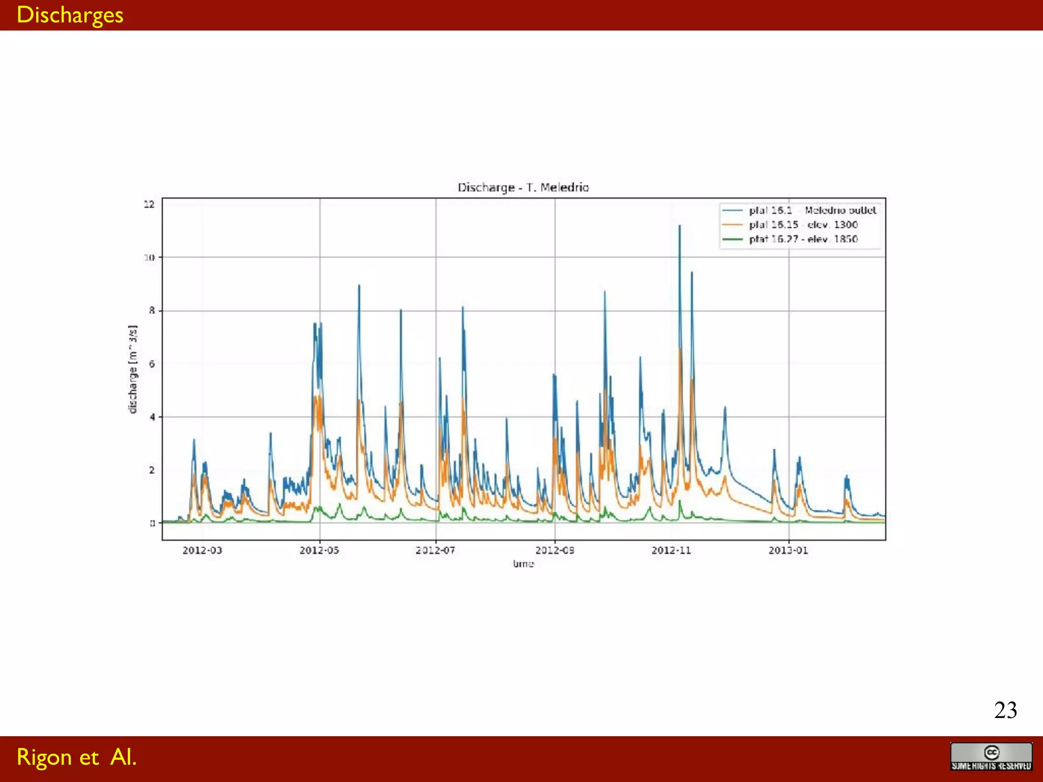 !23
Rigon et Al.
Discharges
 