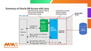 Melee Numerique 2022 - Revolutionize Java DB App Dev with Reactive ...