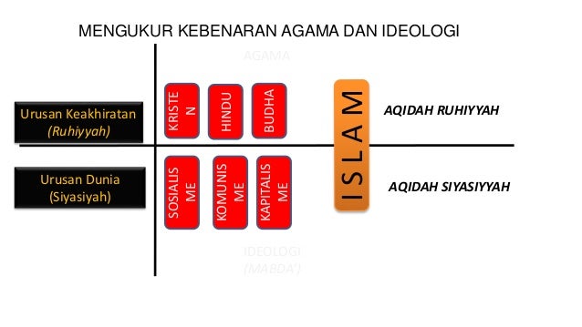 Melejitkan kepribadian Islam