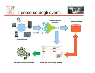 Il percorso degli eventi
                                                    normalizzazione/
                                                                           memorizzazione
                                                       filtraggio




                           raccolta



   strumentazione




decisioni/azioni automatiche          analisi real time (sliding window)
 