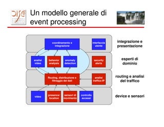 Un modello generale di
event processing

              coordinamento e                     interfaccia    integrazione e
                integrazione                        utente       presentazione


 analisi   behavior      anomaly                   security        esperti di
 video     analysis      detection                  alerts          dominio


           Routing, distribuzione e                 analisi     routing e analisi
              filtraggio dei dati                 traffico IP     del traffico


           presence/    sensori di    controllo
 video
            location    movimento      accessi
                                                                device e sensori
 