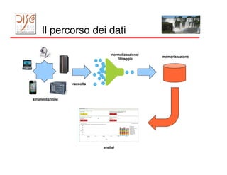 Il percorso dei dati

                                 normalizzazione/
                                                    memorizzazione
                                    filtraggio




                 raccolta



strumentazione




                            analisi
 
