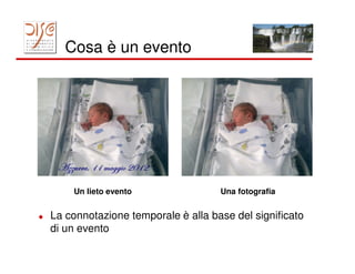 Cosa è un evento




 TééâÜÜt? DD Åtzz|É ECDE

     Un lieto evento               Una fotografia


La connotazione temporale è alla base del significato
di un evento
 