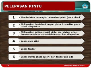 PELEPASAN PINTU
10 Teknologi dan Rekayasa
 