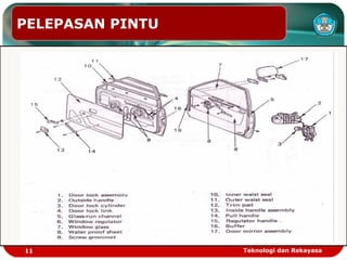 PELEPASAN PINTU
11 Teknologi dan Rekayasa
 