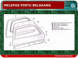 MELEPAS PINTU BELAKANG
15 Teknologi dan Rekayasa
 