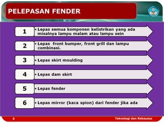 PELEPASAN FENDER
6 Teknologi dan Rekayasa
 