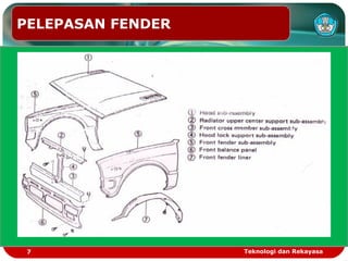 PELEPASAN FENDER
7 Teknologi dan Rekayasa
 