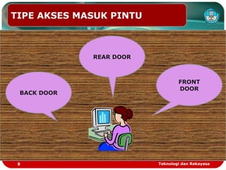 TIPE AKSES MASUK PINTU
FRONT
DOOR
REAR DOOR
BACK DOOR
8 Teknologi dan Rekayasa
 
