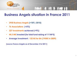 Financing innovation in early stage