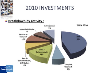 Financing innovation in early stage