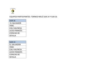 EQUIPOS PARTICIPANTES: TORNEO MELÉ SUB 14 Y SUB 16
SUB 16
EL SALVADOR
VRAC
CAU VALENCIA
LICEO FRANCÉS
CIENCIAS DE
SEVILLA
SUB 14
EL SALVADOR
VRAC
CAU VALENCIA
LICEO FRANCÉS
CIENCIAS DE
SEVILLA
 